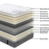 Sleepmax Econ Mattress with Base - Free Delivery Auckland Metro Area