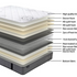 Bed Combo Deal – Includes Mattress/Base/Headboard – 4 Sizes – Up to 12% Off & Free Delivery Auckland